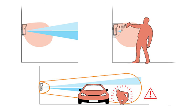 HIKVISION Intrusion Detectors